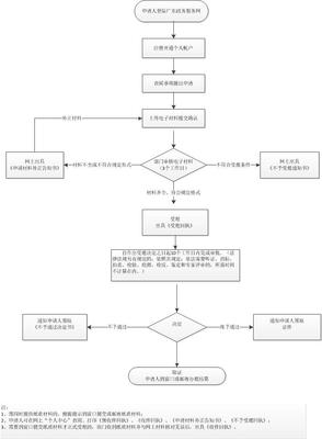中國放射衛生技術服務機構資質認定（補辦）流程與要點解析